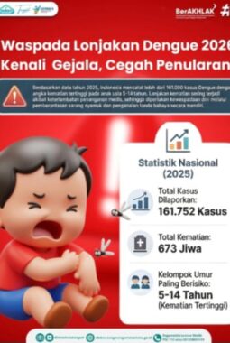 Dr.Allin: Waspada Dengue, Lakukan Pencegahan Mandiri