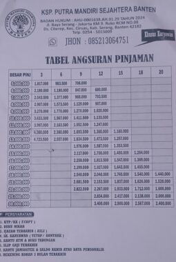 LSM GERAM Banten Indonesia Desak OJK dan Dinas Koperasi Audit Investigatif KSP Putra Mandiri Sejahtera Banten