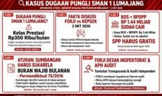 BONGKAR! Kedok Kelas Prestasi Rp350 Ribu di SMAN 1 Lumajang: BOS Pusat Cair, BPOPP Provinsi Triliunan, Kok Masih Pungut Wali Murid?