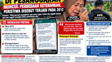 Klarifikasi Kasus Sulastri di Pesanggaran: Peristiwa Disebut Terjadi pada 2012